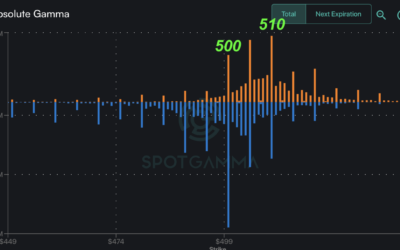 Informe Option Levels