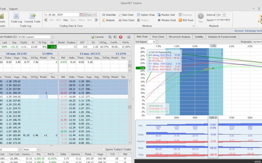 Nuevo ajuste. Metemos más deltas positivas