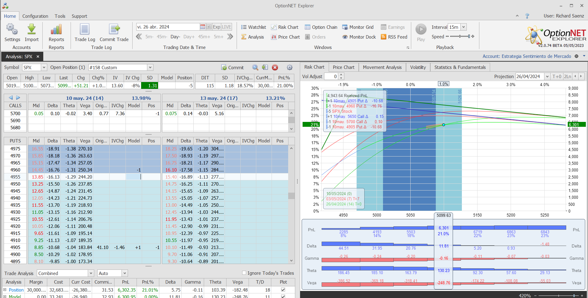 Nuevo ajuste. Metemos más deltas positivas