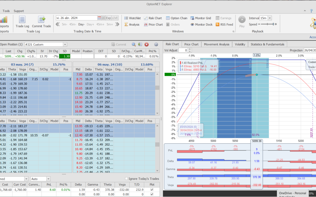 Inicio de una nueva posición. Alas del condor a 80 puntos