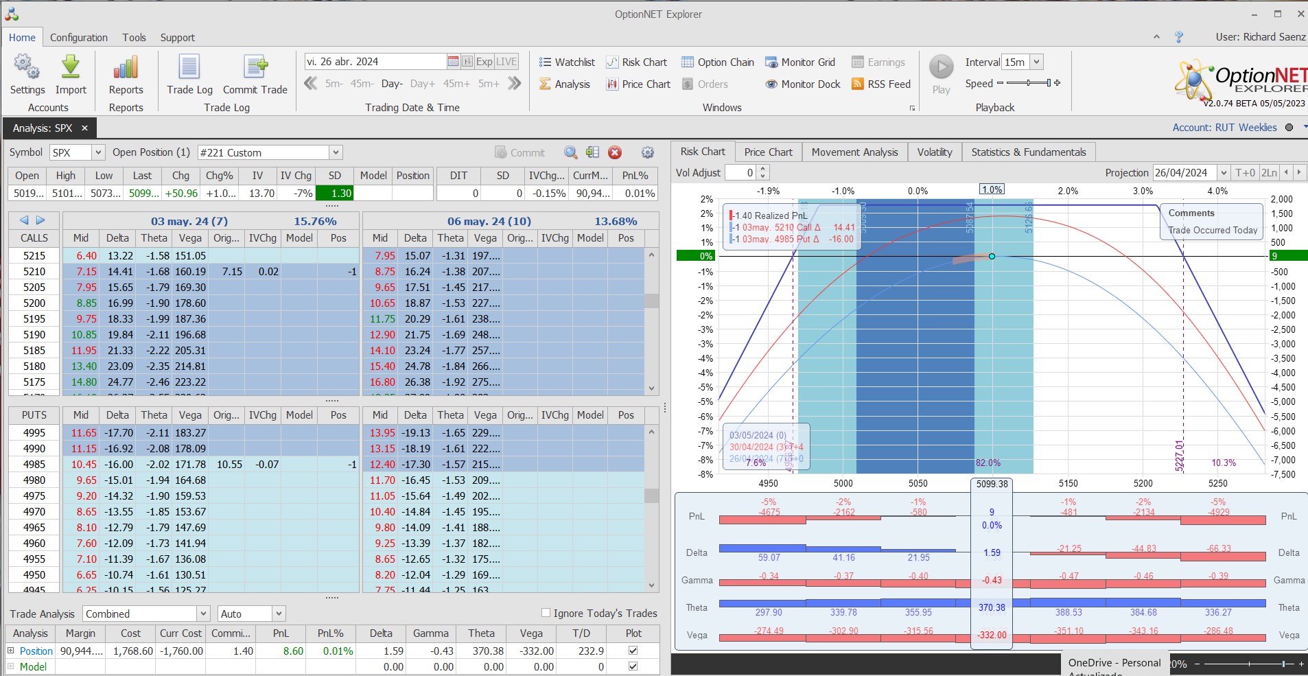 Inicio de una nueva posición. Alas del condor a 80 puntos