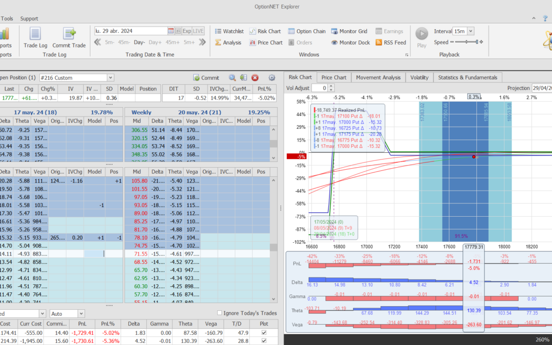 Nuevo ajuste. Quitamos una marcha y corregimos deltas positivas y theta