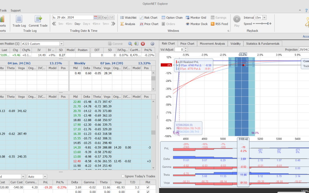 Inicio de una nueva `posición