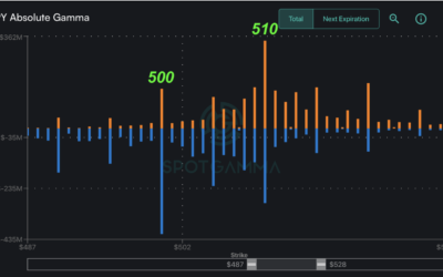 Informe Option Levels