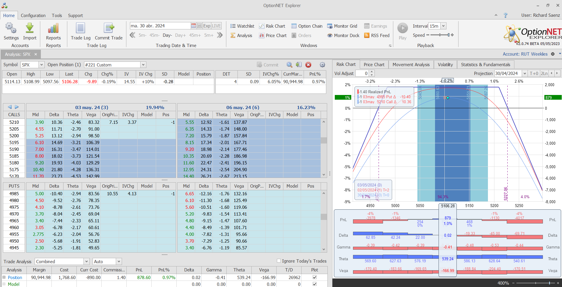 Salimos de la posición con buenos beneficios