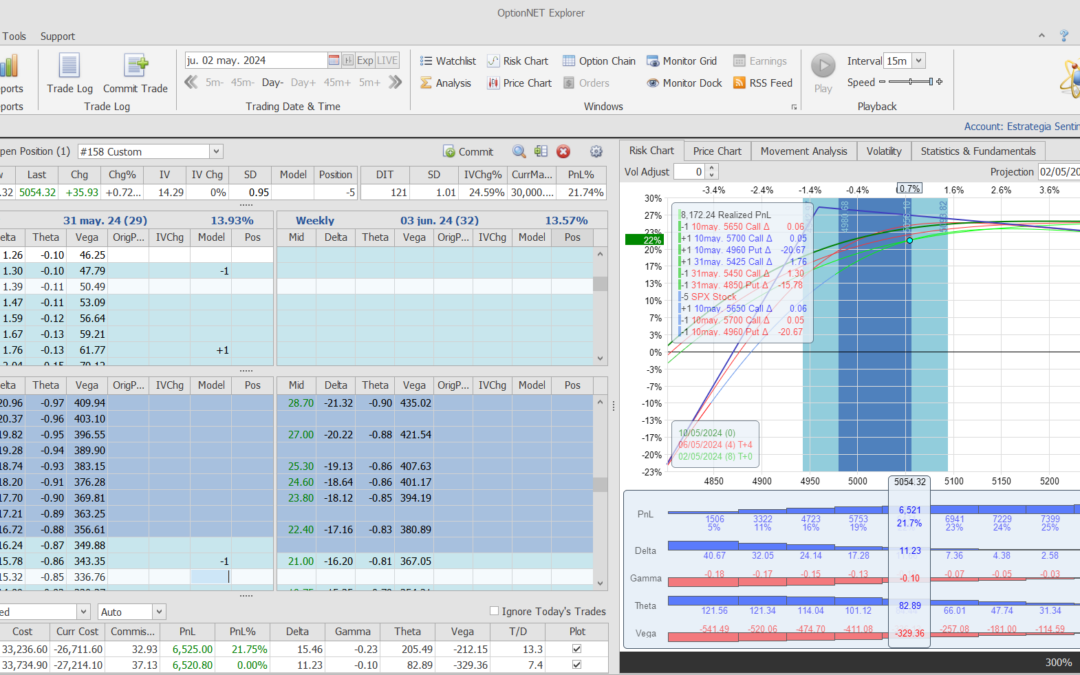 Nuevo ajuste. Roleamos la posición a otro vencimiento