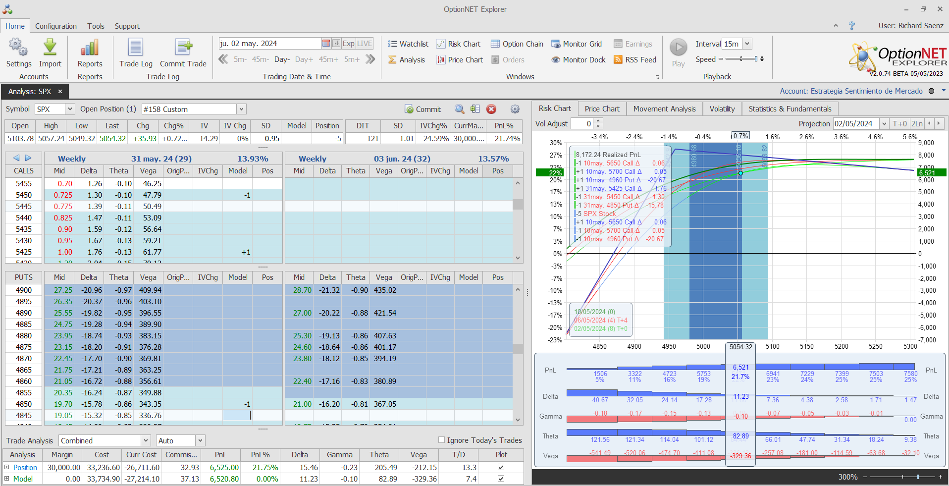 Nuevo ajuste. Roleamos la posición a otro vencimiento
