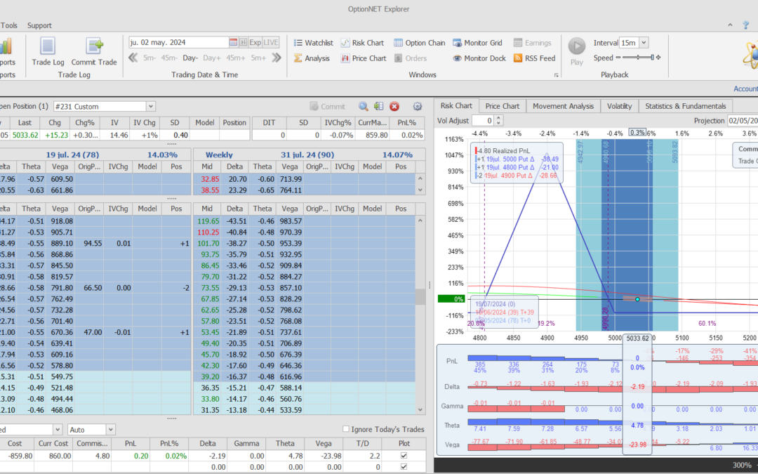 Inicio de una nueva posición