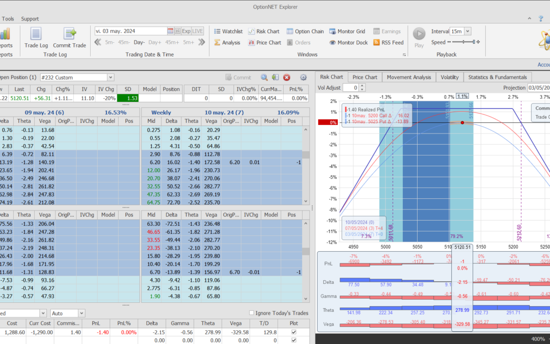 Inicio de una nueva posición. Alas del condor a 80 puntos
