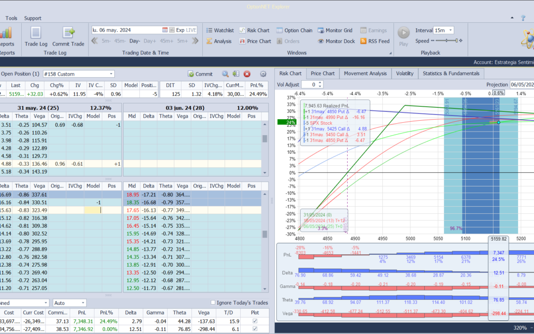 Nuevo ajuste. Subimos las deltas positivas y theta