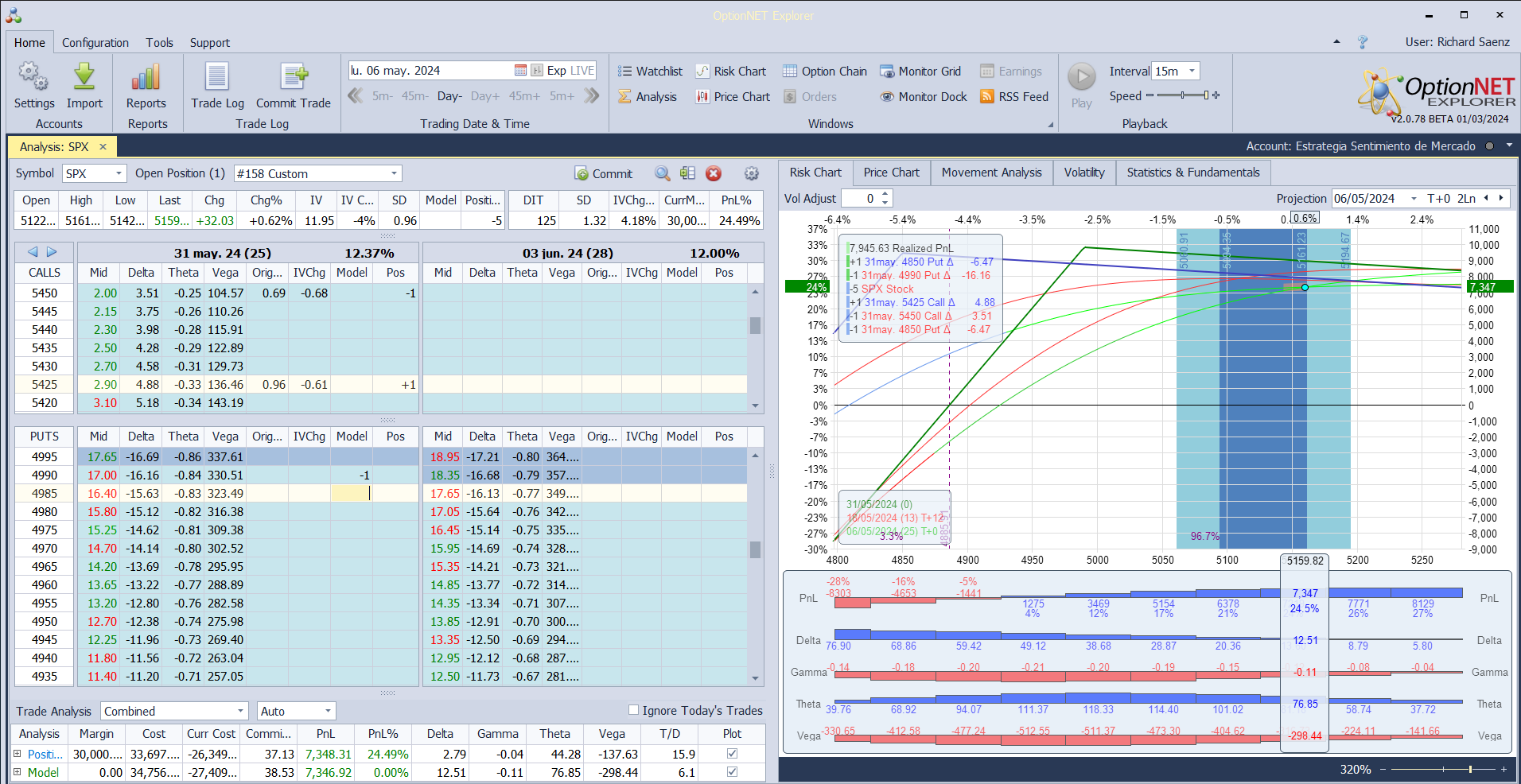 Nuevo ajuste. Subimos las deltas positivas y theta