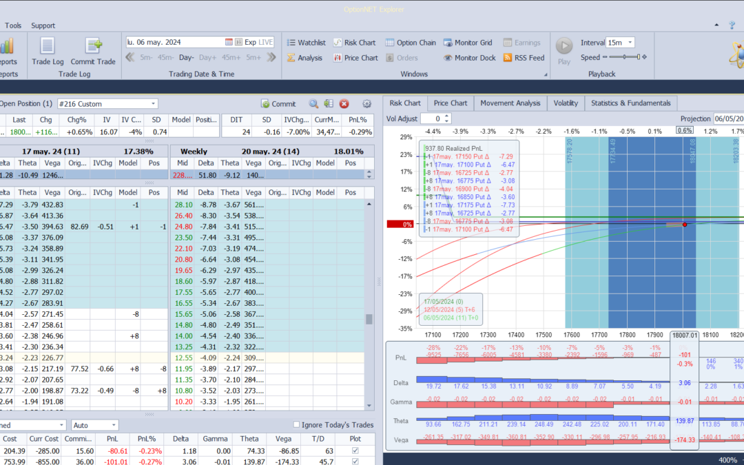 Nuevo ajuste. Quitamos las marchas por las bajadas anteriores y metemos mas theta