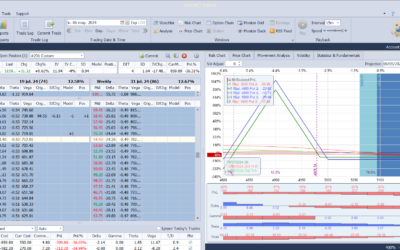 Nuevo ajuste. Elevamos la ala derecha para ir minimizando pérdidas con un mercado alcista