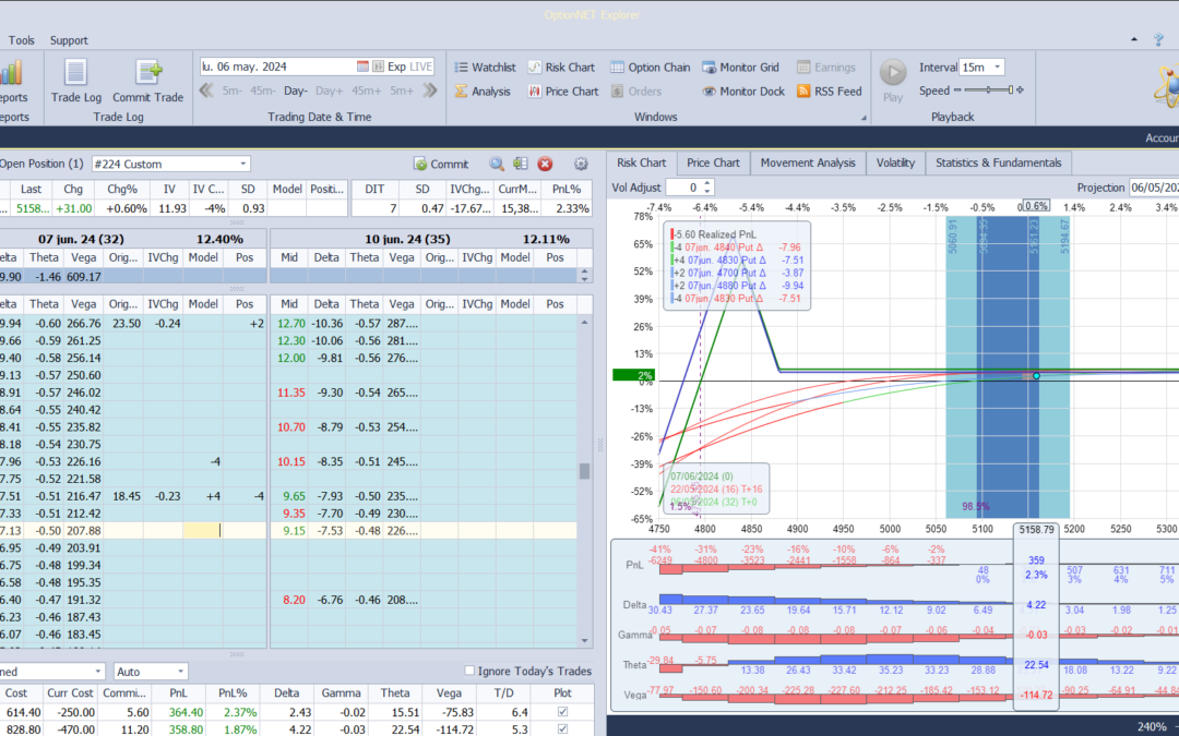 Nuevo ajuste. Metemos más theta positiva y delta positiva