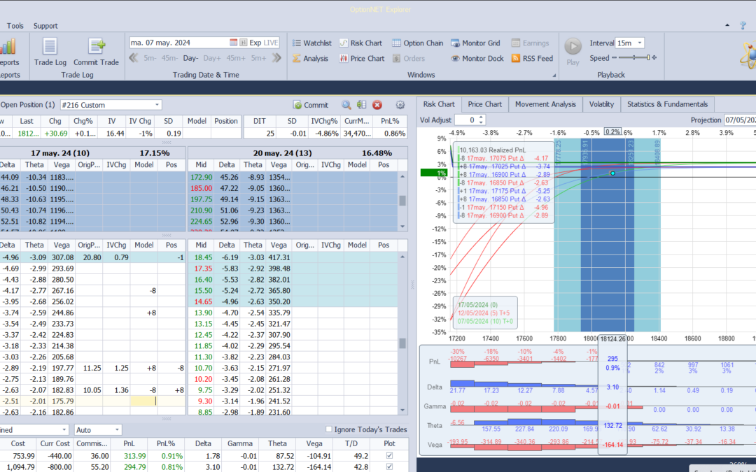 Nuevo ajuste. Metemos más prima extrinseca para intentar potenciar los beneficos