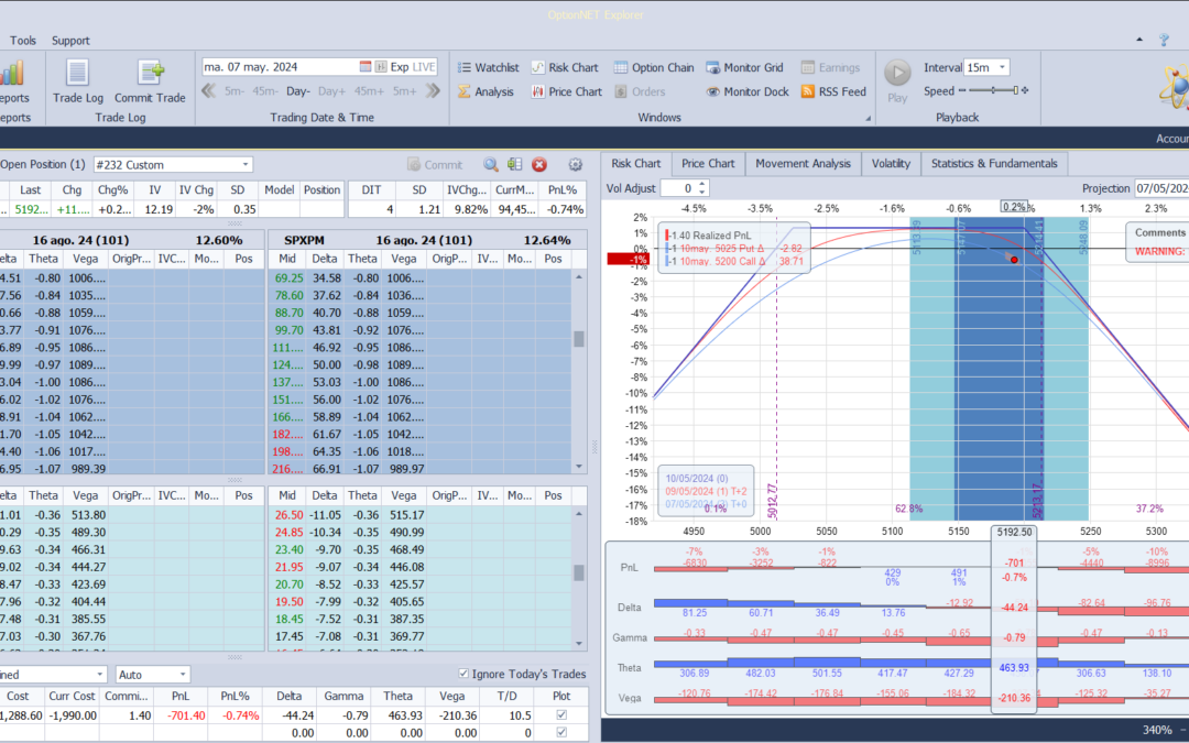 salimos de la posición , esta semana desgraciadamente con pérdidas