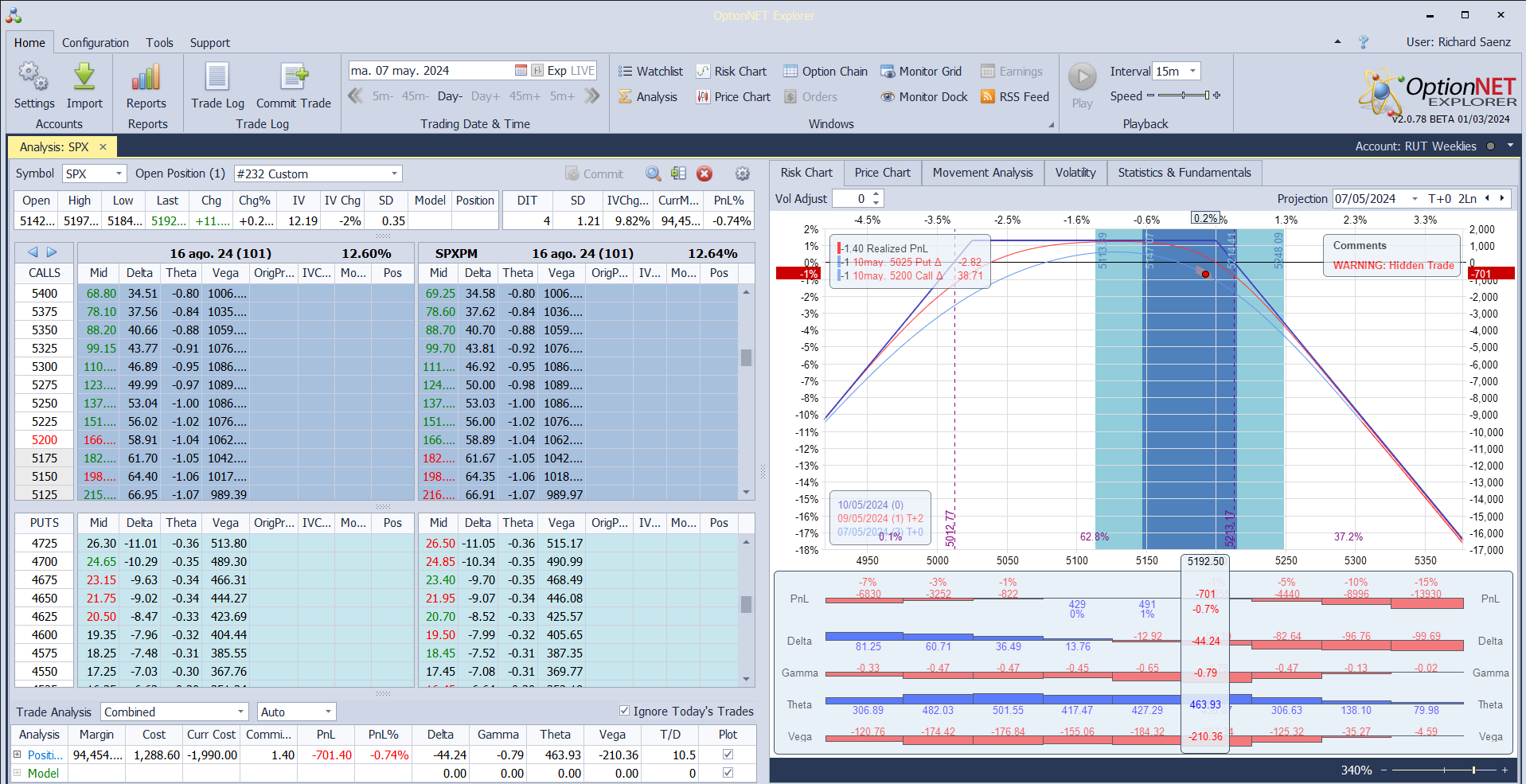 salimos de la posición , esta semana desgraciadamente con pérdidas