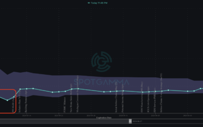 Informe Option Levels
