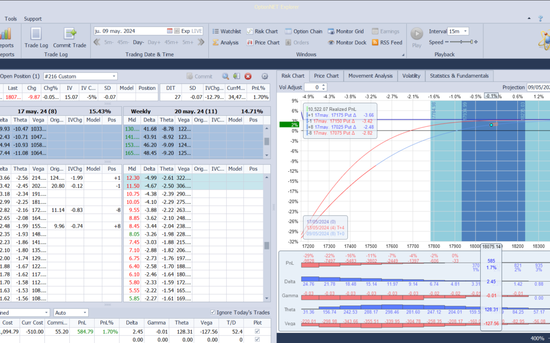 Inicio de una nueva posición. Alas del Condor a 80 puntos