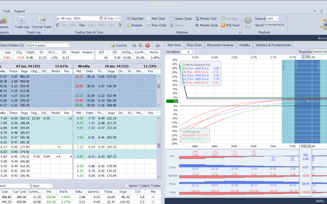 Nuevo ajuste. Metemos más delta positiva y theta