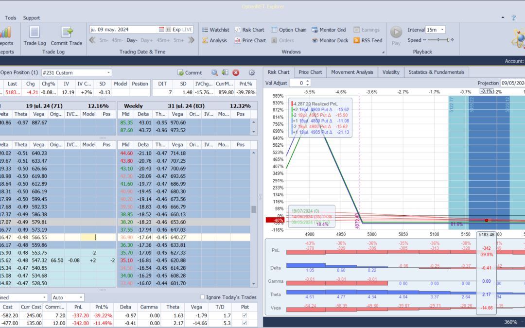 Nuevo ajuste. De nuevo vamos minimizando pérdidas a vencimiento en la ala derecha