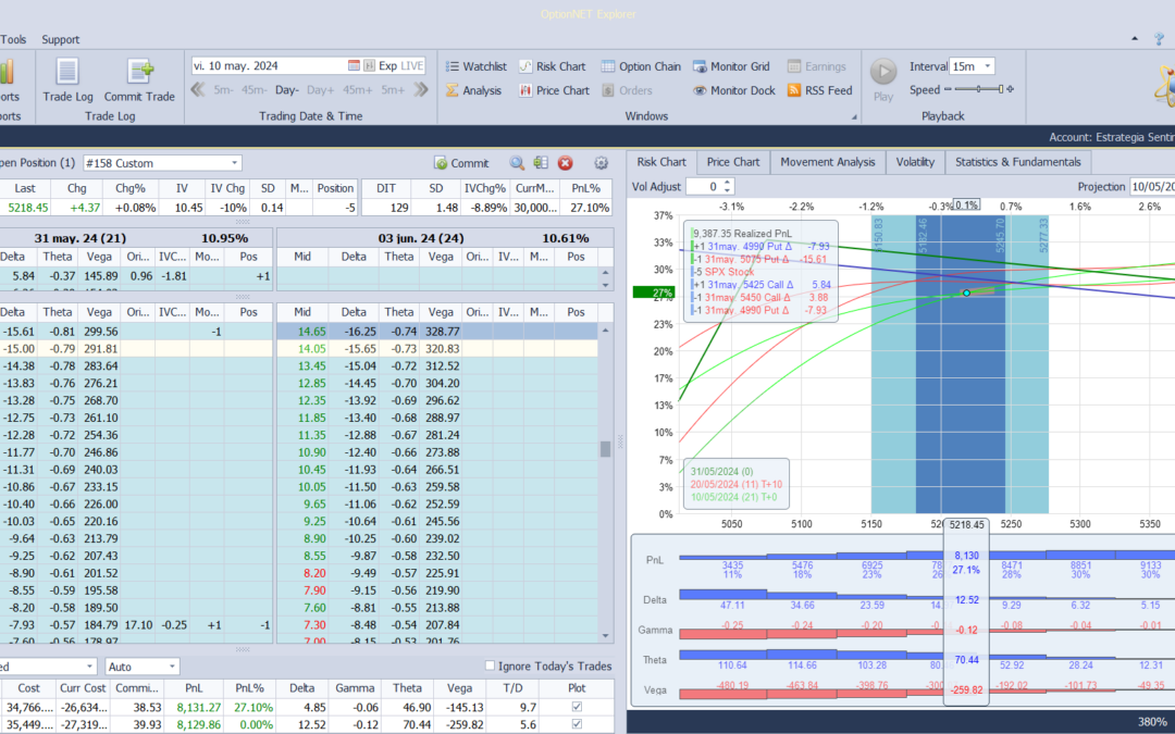 Nuevo ajuste. Metemos más delta positiva y theta