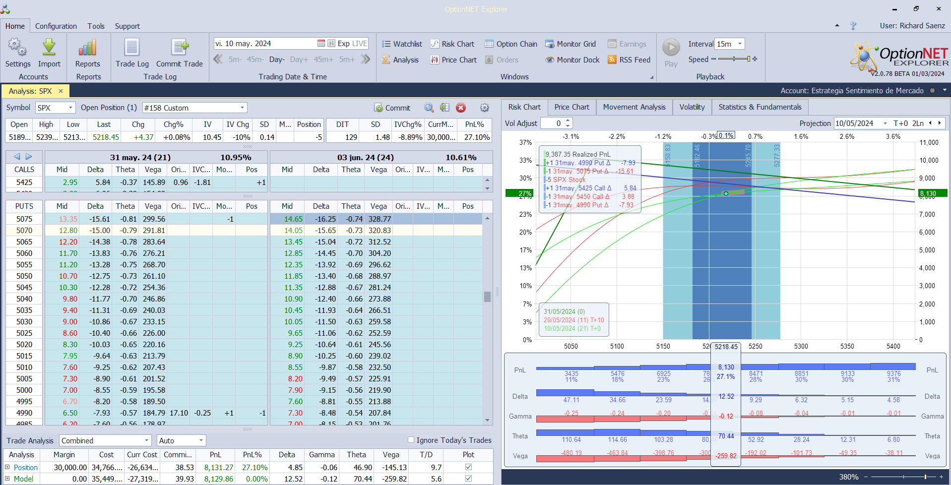 Nuevo ajuste. Metemos más delta positiva y theta