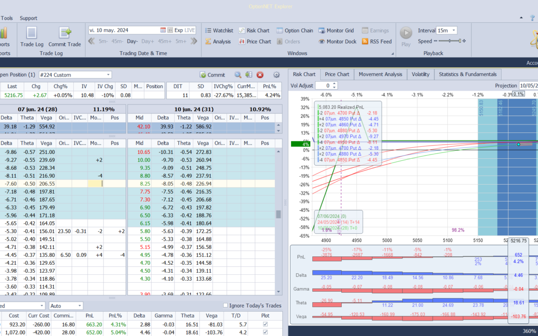 Nuevo ajuste. Metemos más theta positiva y delta