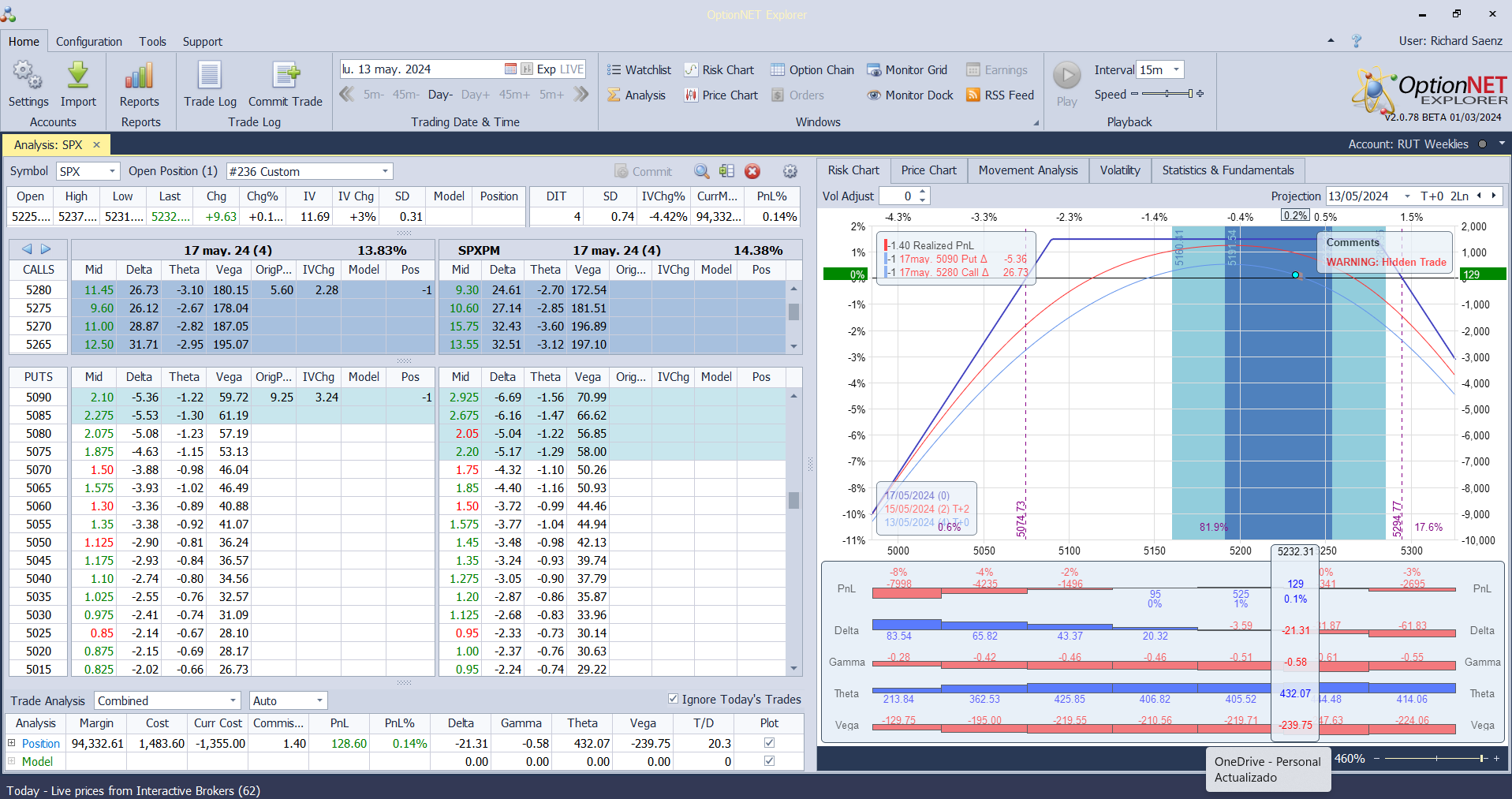 Salimos de la posición con beneficios.