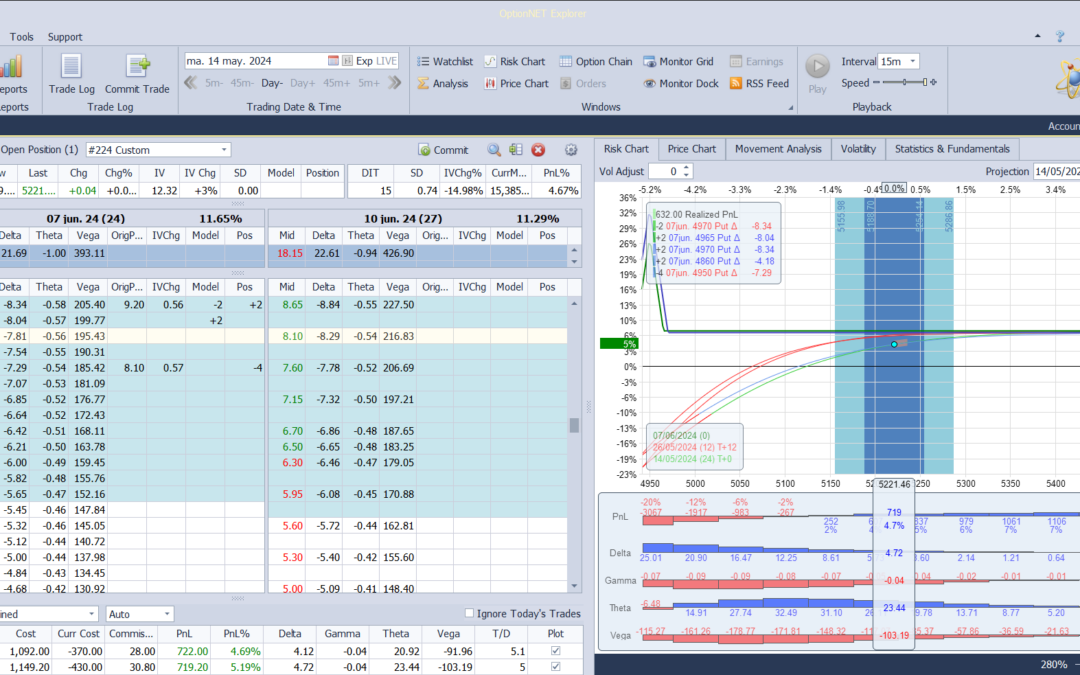 Nuevo ajuste. Inyectamos un pelín más prima en la posición