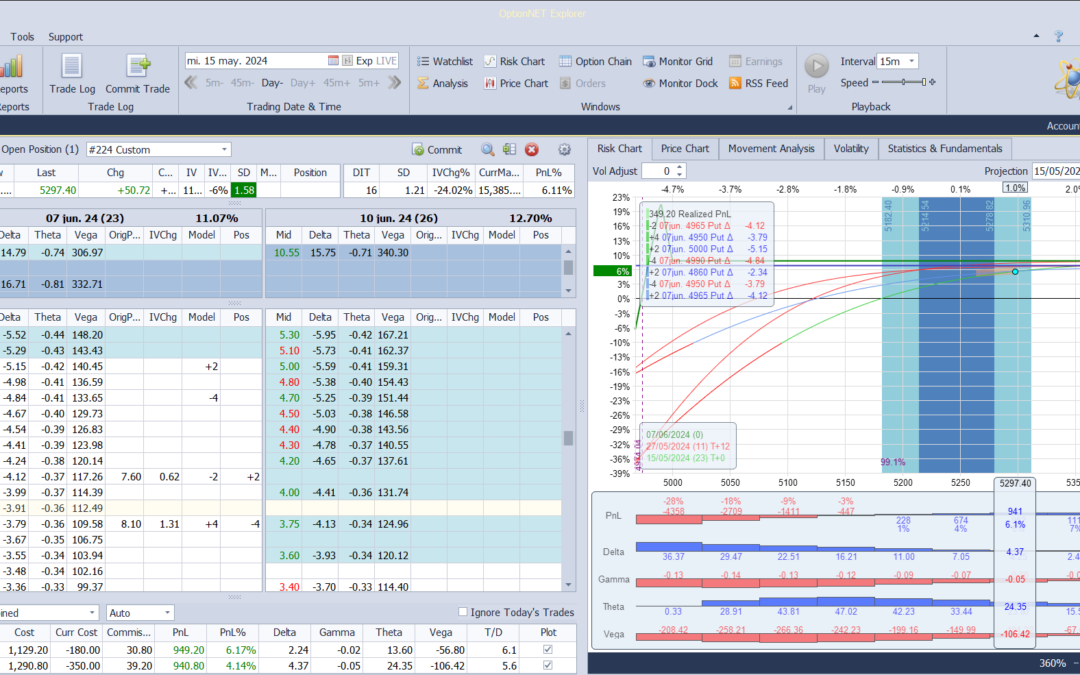 Nuevo ajuste. Metemos más deltas positivas y theta