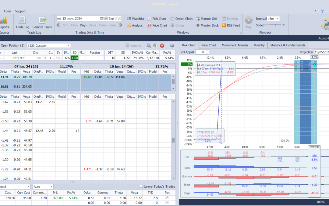 Salimos de la posición con muy buenos beneficios