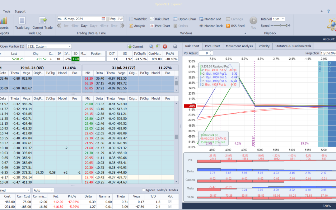 Nuevo ajuste. Volvemos agresivos por intentas minimizar las péridas de la cobertura/trade especulativo