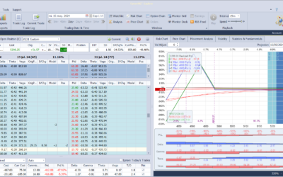 Nuevo ajuste. Volvemos agresivos por intentas minimizar las péridas de la cobertura/trade especulativo