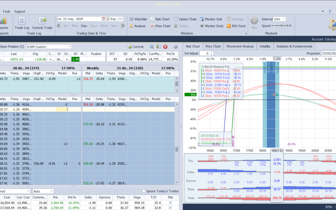 Nuevo ajuste. Ajustamos deltas negativas