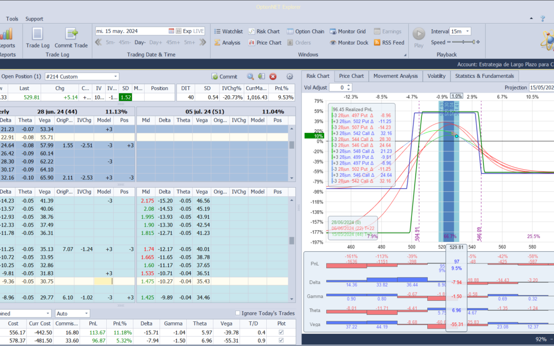 Nuevo ajuste. Ajustamos deltas negativas