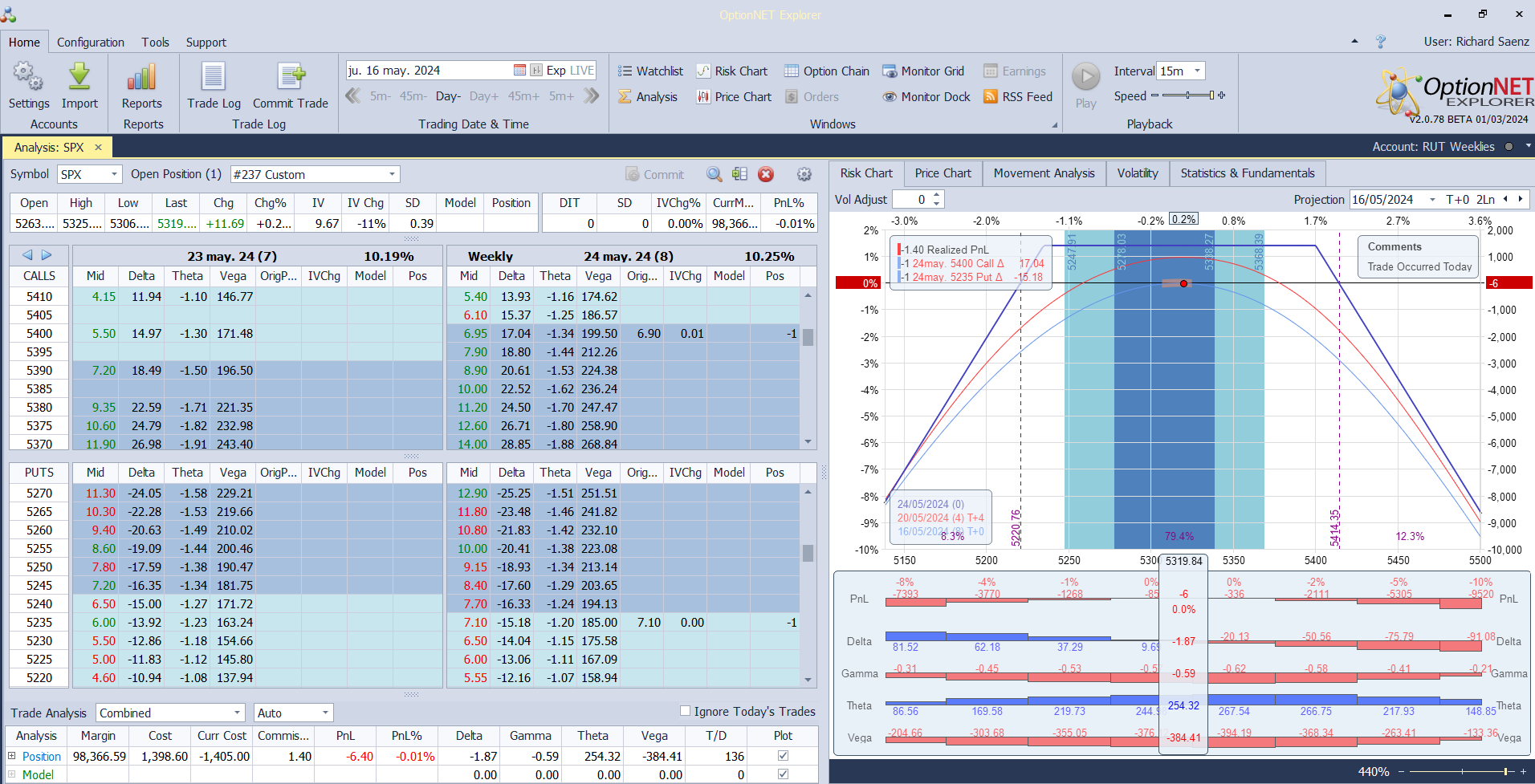 Inicio de una nueva posición. Alas del condor a 80 puntos