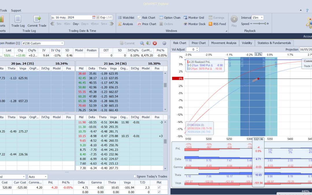 Inicio de una nueva posición