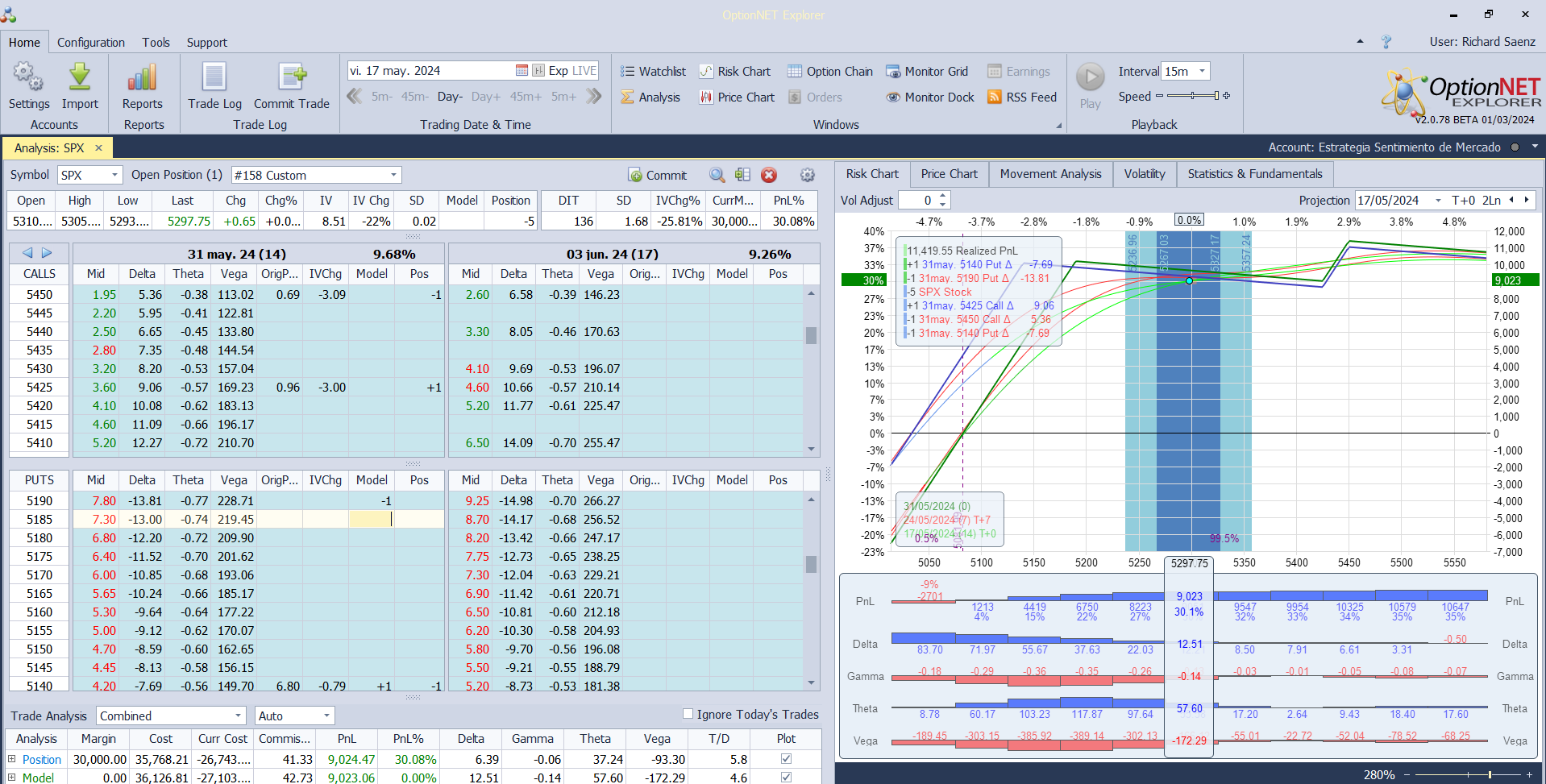 Nuevo ajuste. metemos más deltas positivas y theta