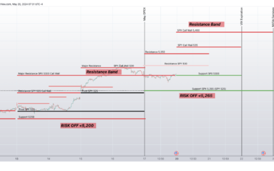 Informe Option Levels