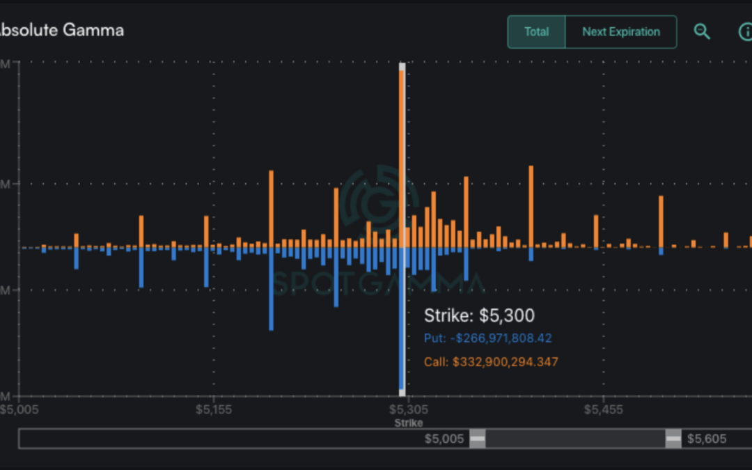 Informe Option Levels