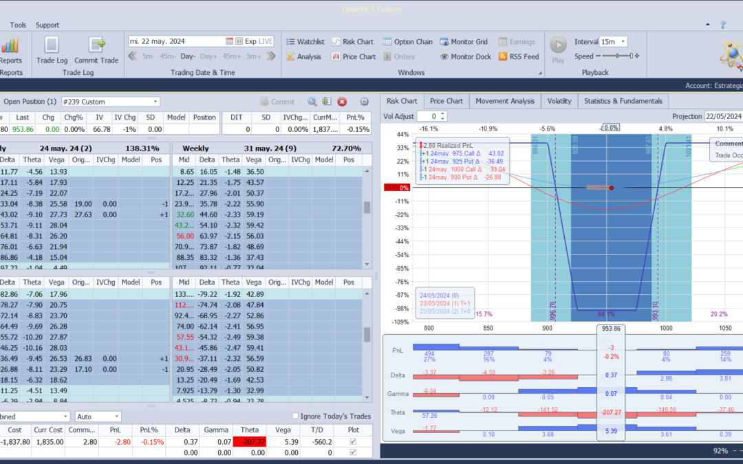 Iniciamos una estrategia de resultados sobre NVDA buscando movimiento. Da resultados hoy después del cierre