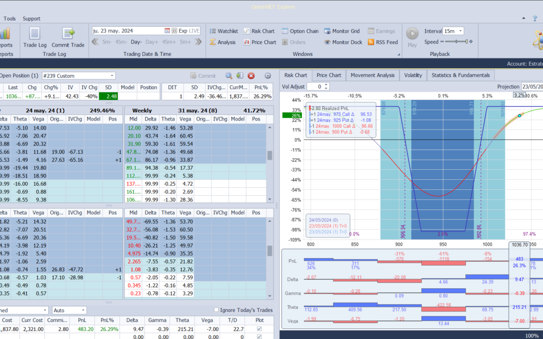Salimos de la estrategia de NVDA con buenísimos resultados