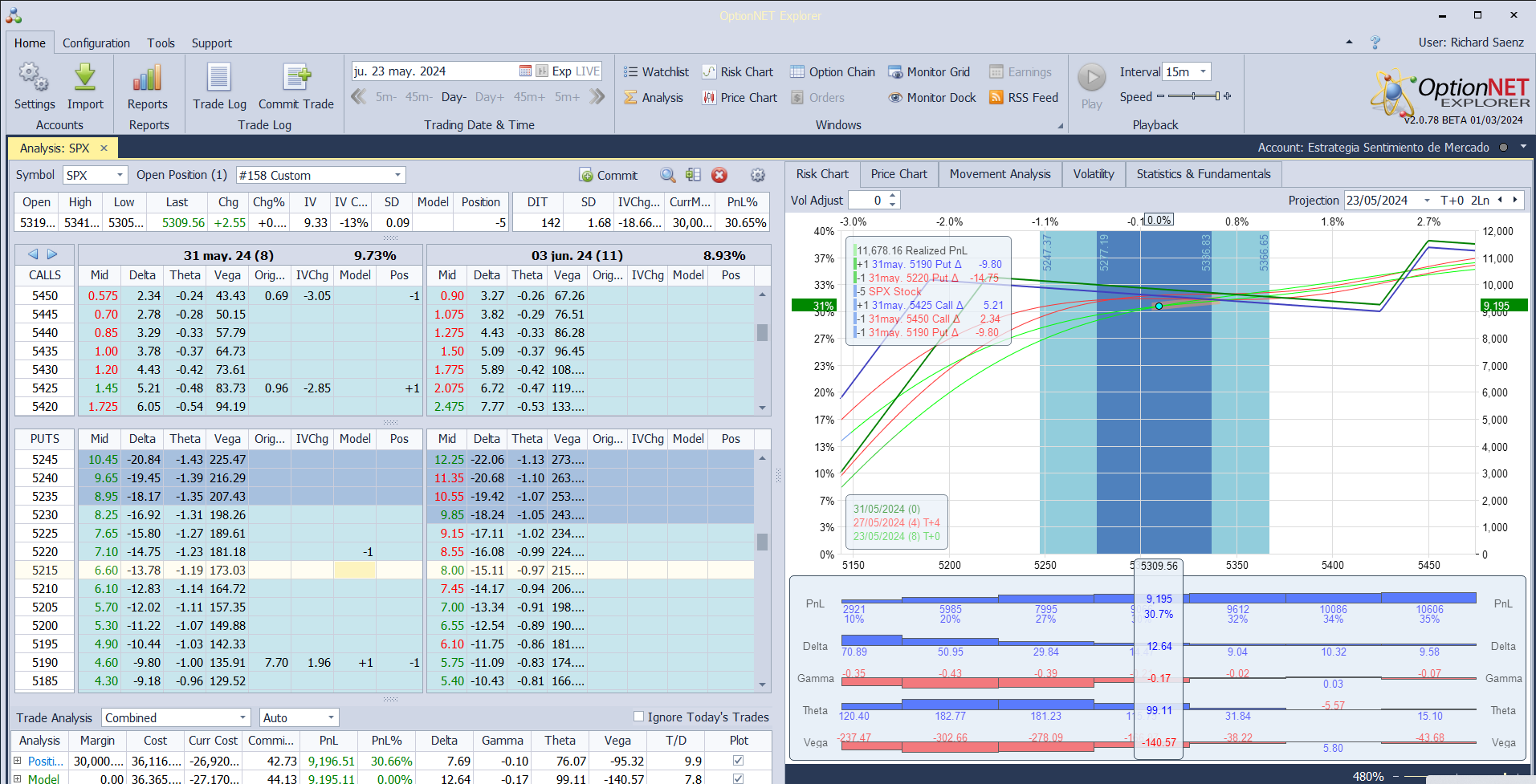 Nuevo ajuste. Metemos más theta y delta positiva