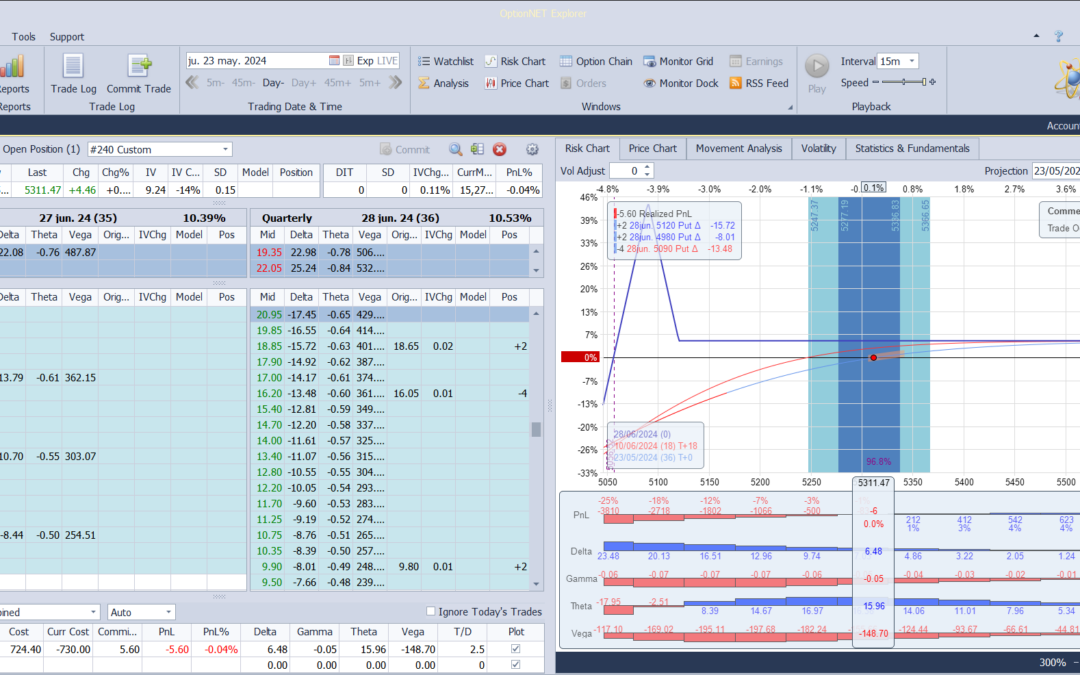 Inicio de una nueva posición