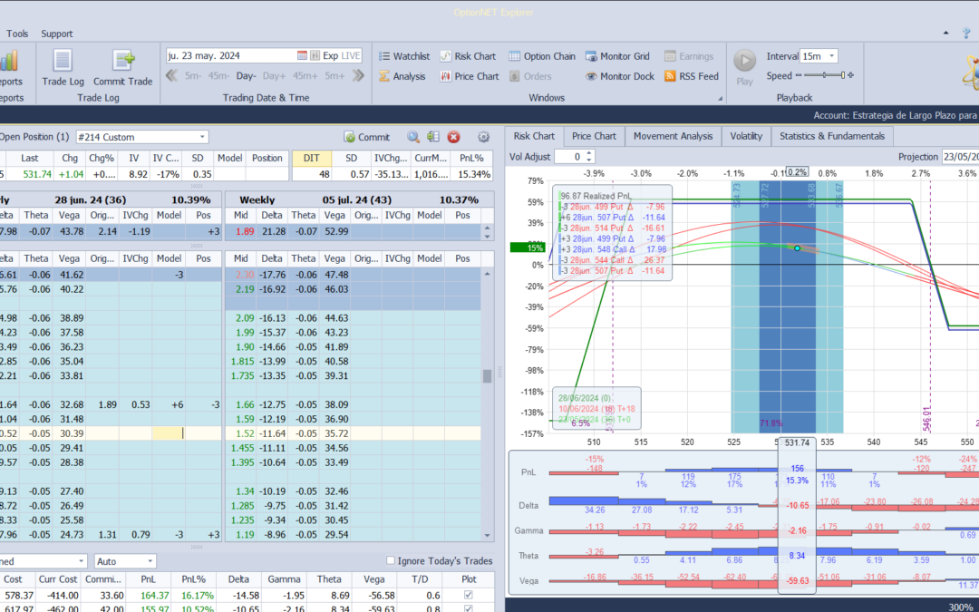 Nuevo ajuste. Corregimos deltas