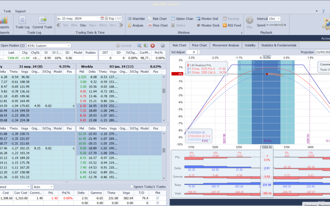 Inicio de una nueva posición. Alas del condor a 80 puntos