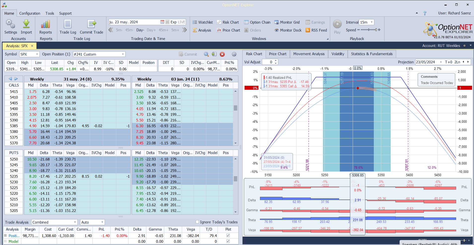 Inicio de una nueva posición. Alas del condor a 80 puntos