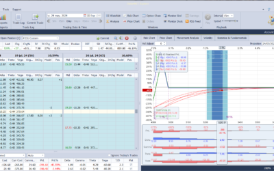 Nuevo ajuste. Seguimos limando pérdidas a vencimiento hasta el punto que ahora tendríamos beneficios….