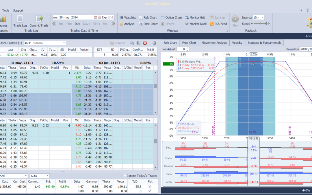 Salimos de la posición con muy buenos beneficios
